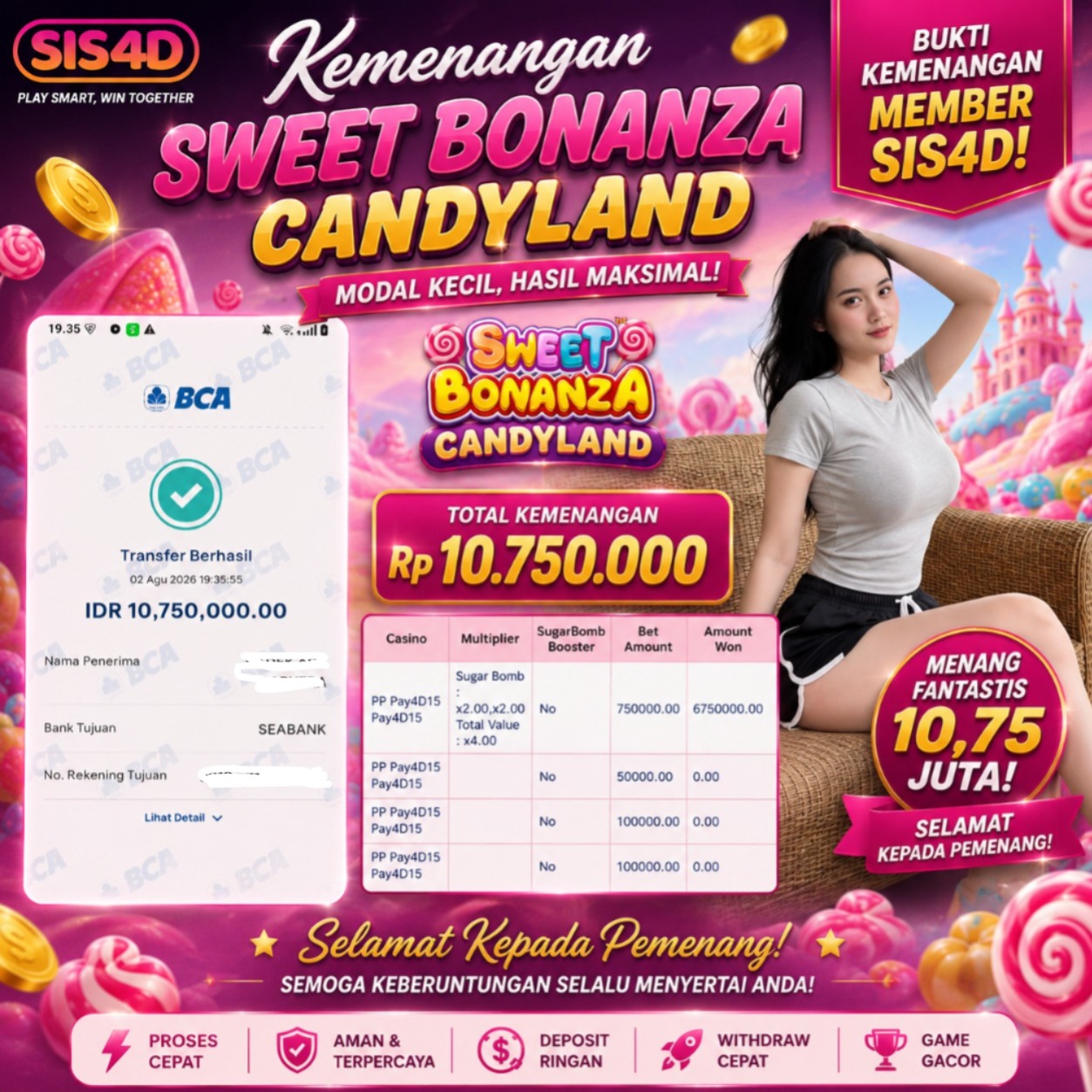 CandyLand Lagi Gacor!